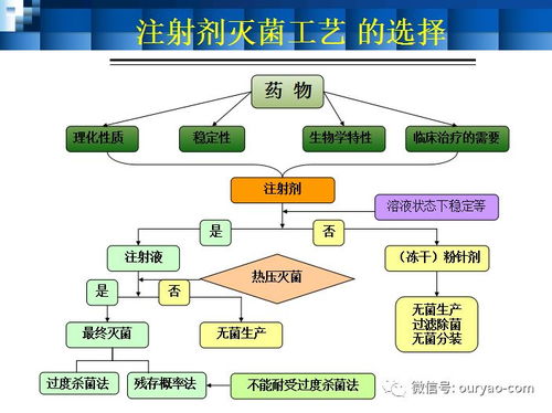 滅菌工藝與設備驗證 網絡技術服務在醫藥行業的質量保障新路徑